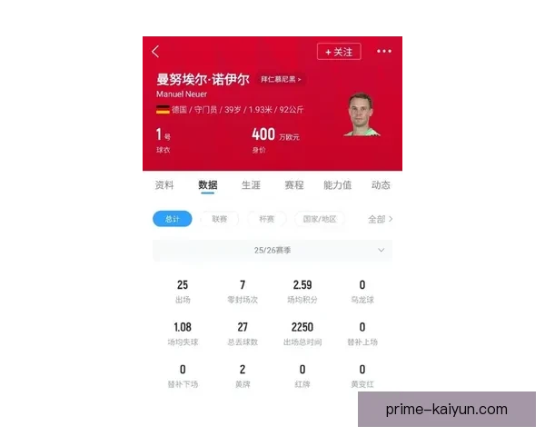 诺伊尔在欧冠中的关键扑救表现稳健，帮助球队保持晋级希望